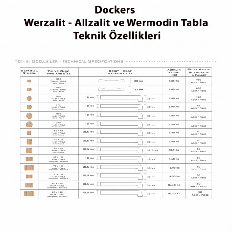 Wermodin Masa Tablası Yuvarlak 67cm